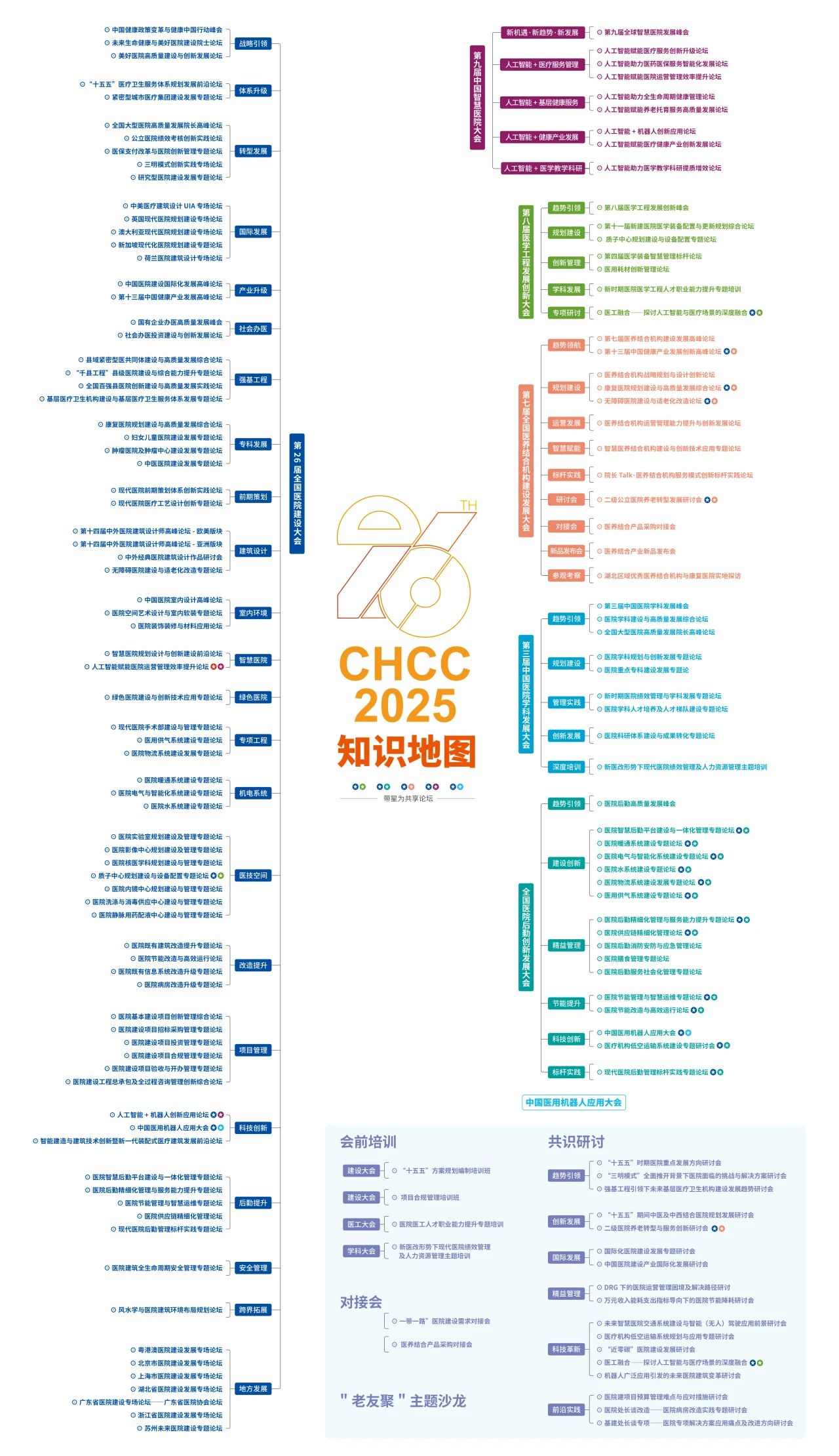 CHCC2026第27届全国医院建设大会暨展览会【时间：2026年5/23 — 5/25】